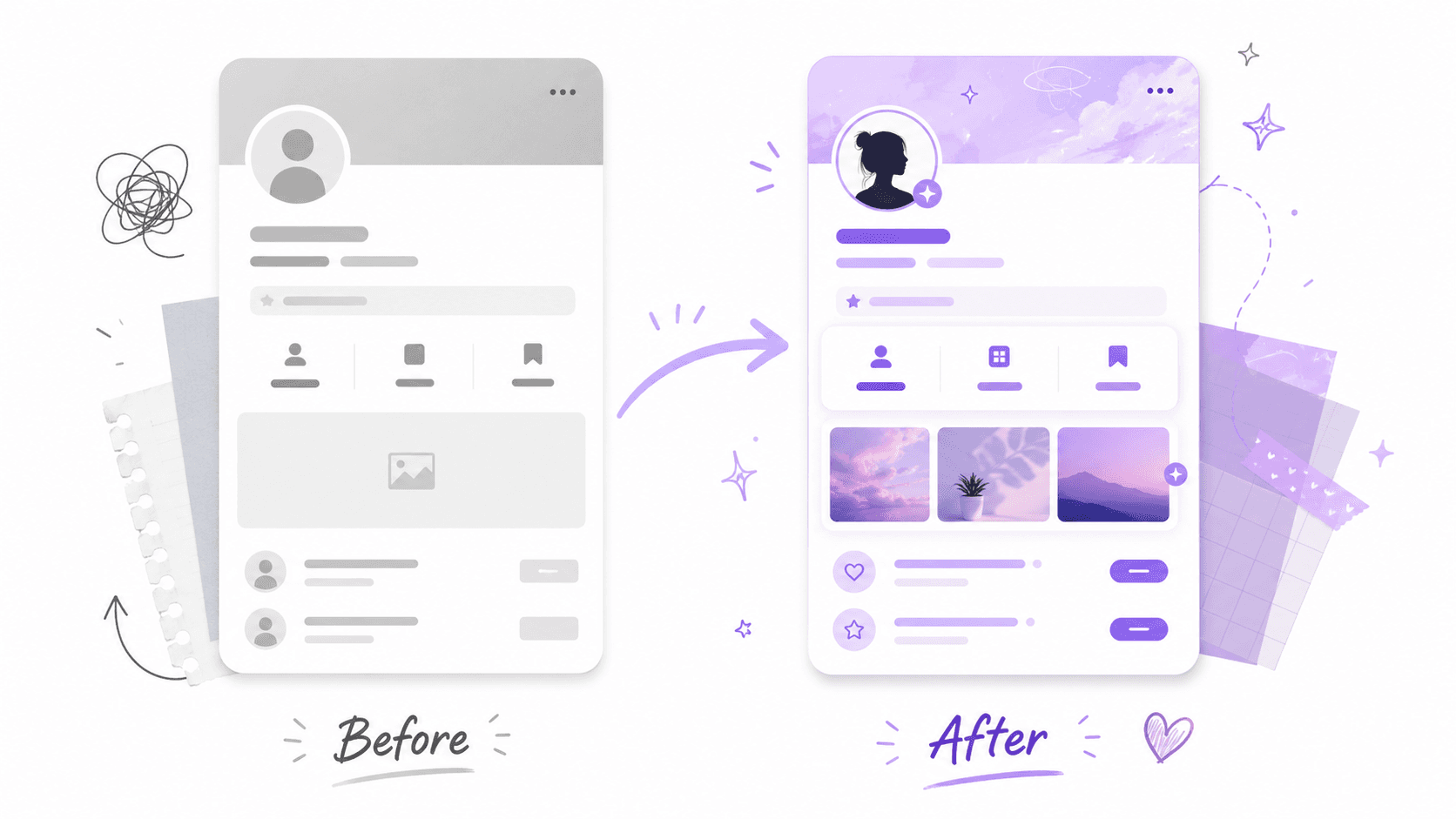 Before and after profile transformation