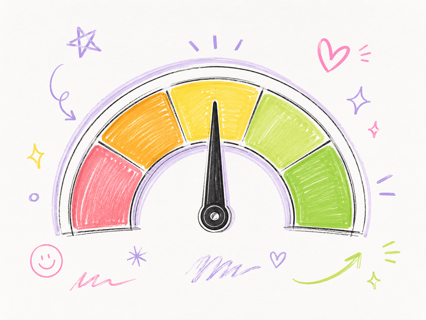 Profile score meter